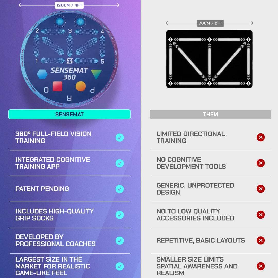 Cognitive + Footwork Soccer Training Mat